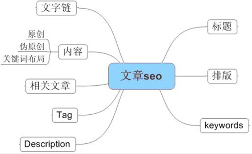 为什么原创的文章没有被搜索引擎收录